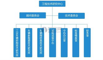 立足产业发展 工程技术研究中心运营模式深度分析